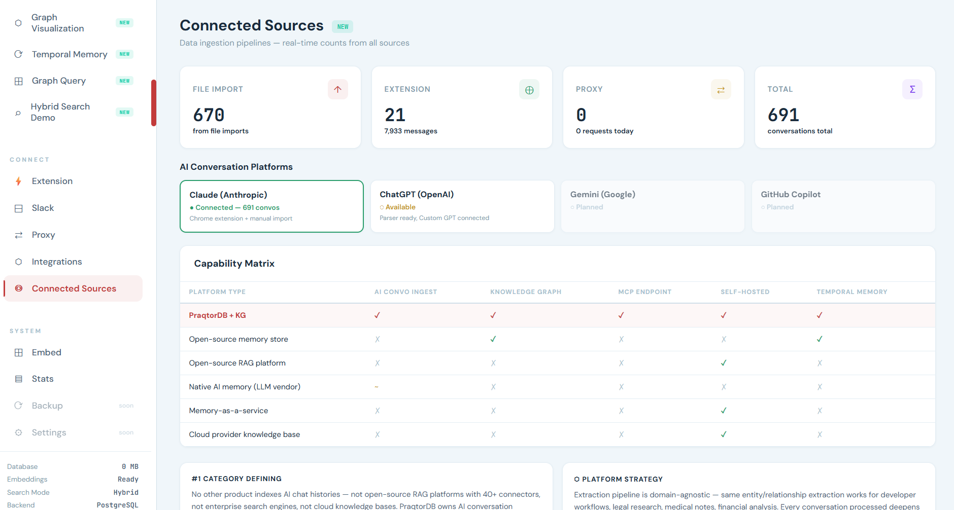 PraqtorDB Connected Sources — Platform Comparison