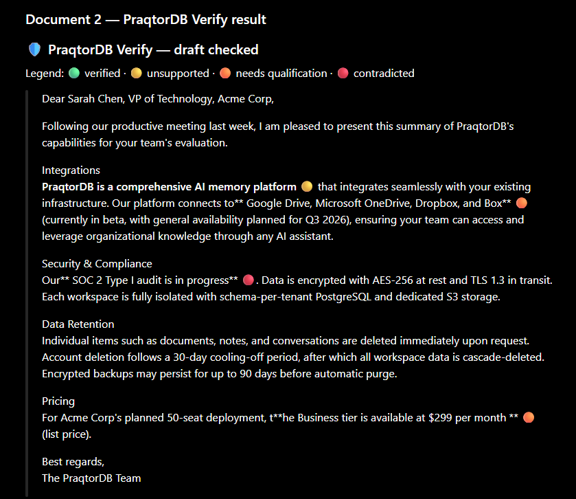 ChatGPT runs PraqtorDB Verify on the draft — legend plus inline verified / unsupported / needs-qualification / contradicted markers